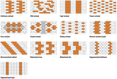 Metselverband 2021 (1)